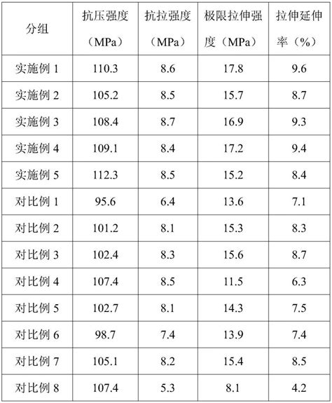 一种高延性混凝土预制板及其制备方法与流程