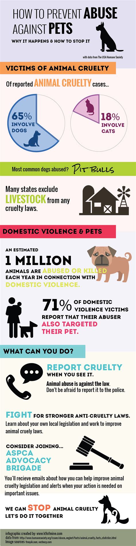 Infographic Lets Put A Stop To Animal Abuse Orvis News