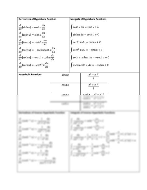 Solution Calculus Ii Formulae Of Inverse Trigonometric Hyperbolic And