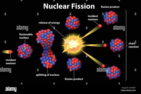 Reazione A Catena Nucleare Immagini Vettoriali Stock Alamy