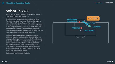 Modelling Expected Goals XG AnalyiSport