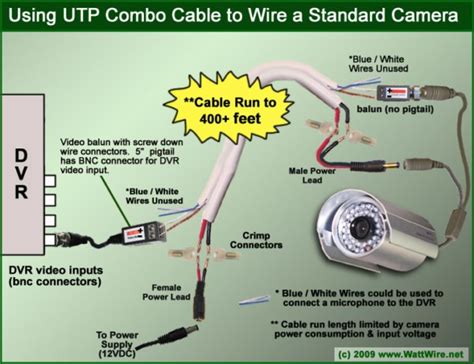 Wiring A Home Camera System