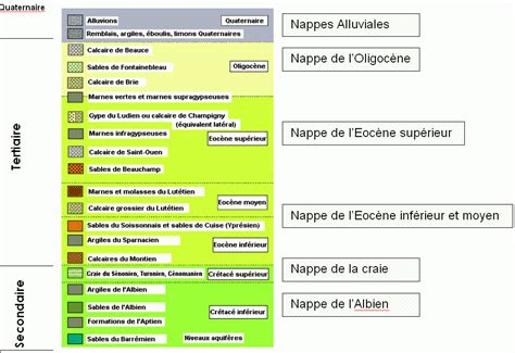 Une Nappe Souterraine Est Une Masse Deau Contenue Dans Le Sous Sol