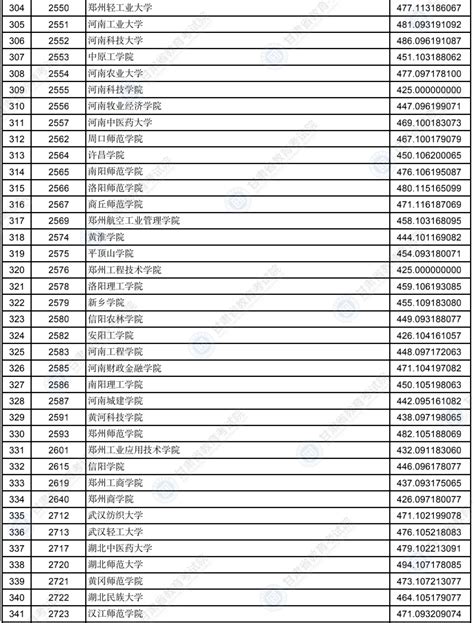 2022年甘肃二本投档分数线（k段 文科）大学生必备网