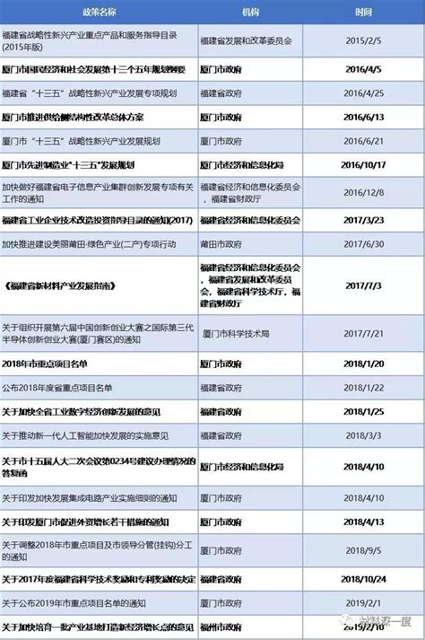 我国第三代半导体的专项政策梳理（二） 行家说