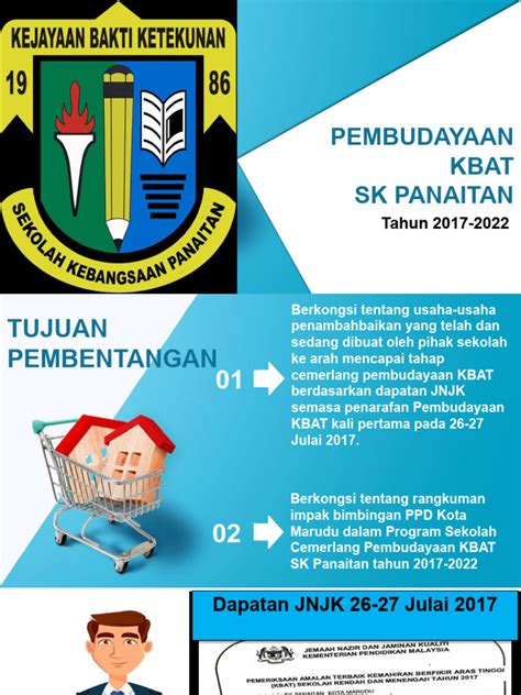 Pembudayaan Kbat Sk Panaitan 2017 2022 Pdf