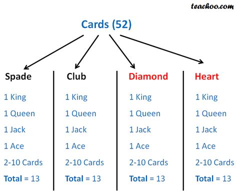 Standard 52 Card Deck Probability Face Cards at Jaime Cardenas blog