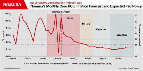 Recession 2024 Predictions Stock Market Quinn Carmelia