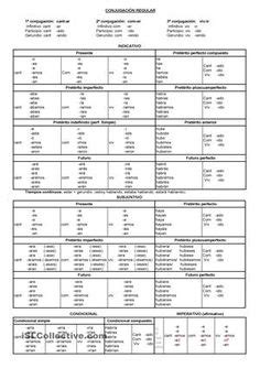 45 idées de Verbos espagnol espagnol apprendre cours espagnol