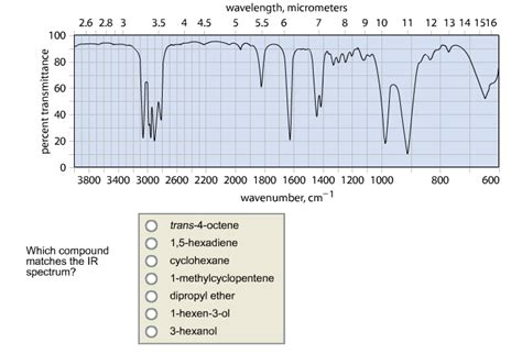 Solved Which Compound Matches The Ir Spectrum Trans 4 Oc