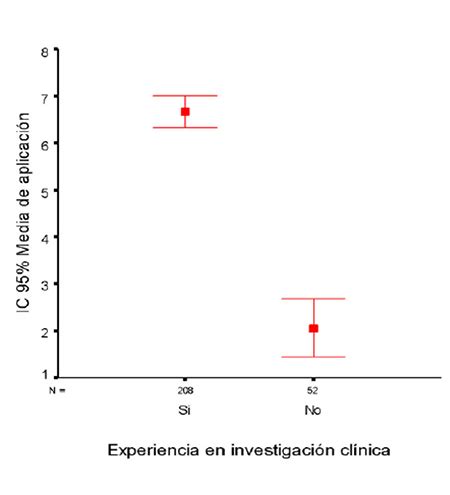 Revista Geriatría Clínica