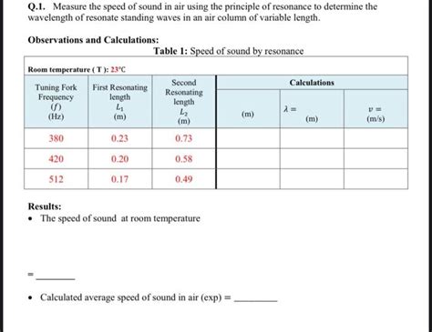 Solved Q 1 Measure The Speed Of Sound In Air Using The