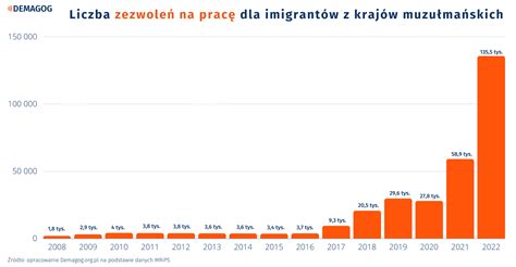 Polityka Forum Kibiców Legii Warszawa