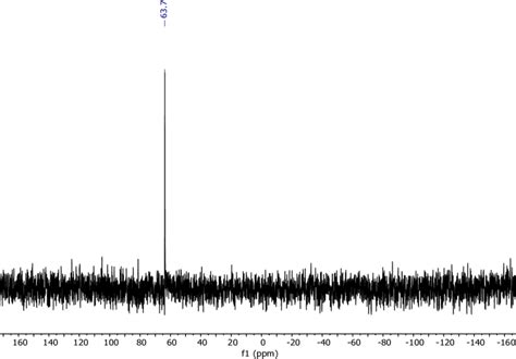 Figure S12 31 P Nmr 162 Mhz Cdcl 3 Spectrum Of Nippi 2 The