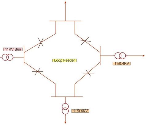 Primary Distribution System — Engineering Notes Online By Er