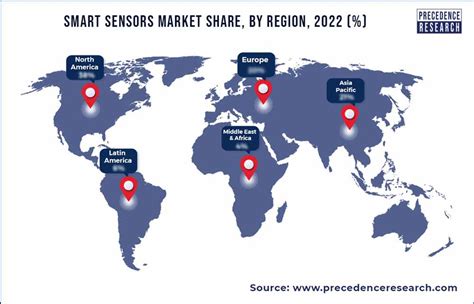 Smart Sensors Market Size To Hit USD 231 04 Billion By 2032