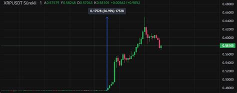 Ninja Traders On Twitter Hakim In Ripple N Menkul K Ymet Olarak