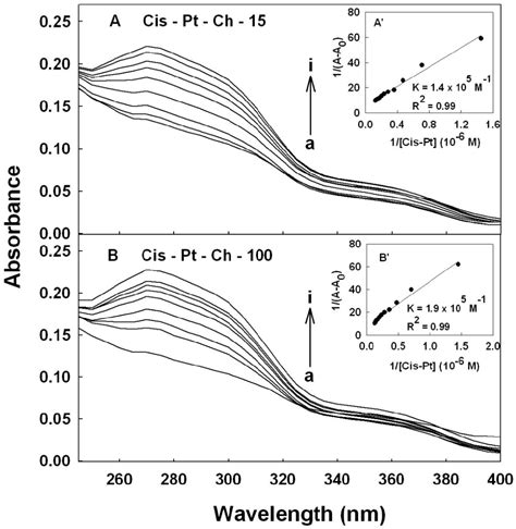 Figure From Structural Characterization Of Cis And Transpt Nh Cl