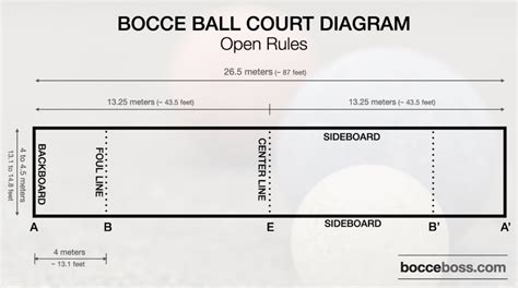 A Complete Guide of A Bocce Ball Court Diagram in 2025