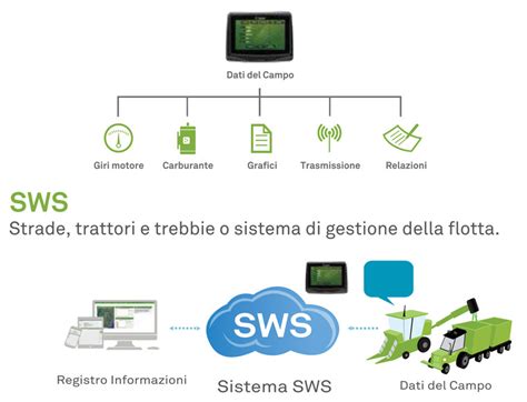 Ti Geoagri Sistemi Per L Agricoltura Di Precisione