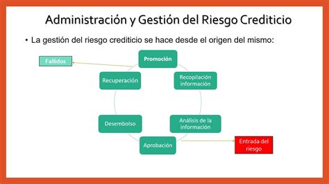 Administración y Gestión del Riesgo crediticio Curso en línea clase No