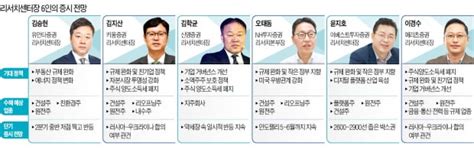 규제 완화·주식 양도세 폐지증시에 활력될 것 한국경제