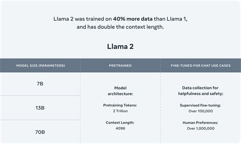 Meta Launches Llama 2 An Open Source Ai Model That Allows Commercial