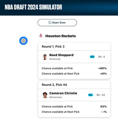 Planning Out The Nba Draft For The Houston Rockets Nba Scouting Live