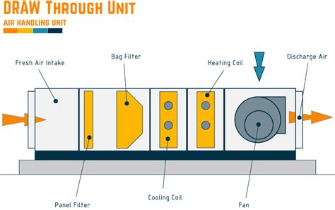 Air Handling Unit Schematic Diagram The Block Diagram Of A G