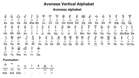 Elven Avonese Alphabet By Nederbird