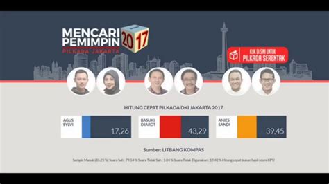 Quick Count Pilkada Dki Jakarta Youtube