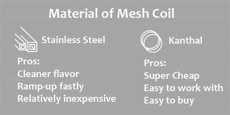 Mesh Coil vs Regular Coil: What are Mesh Coils - Blog - Vape4Ever