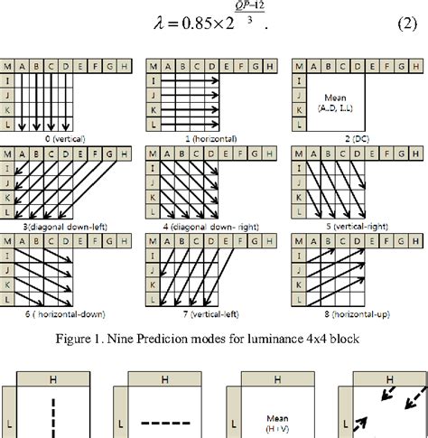 Figure 1 From Efficient Block Mode Decision And Prediction Mode