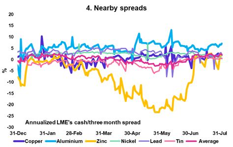 Metals Update Look To Buy The Dips Nysearcadbb Seeking Alpha