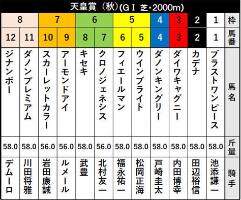 天皇賞秋の展望と馬券勝負仮 東っくすの平凡人生論