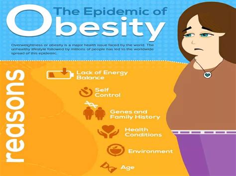 The Epidemic of Obesity | PPT