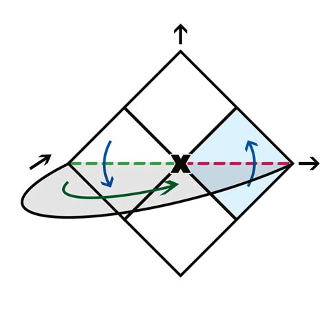 8 Penrose Diagrams Of A Minkowski Spacetime B The Extended