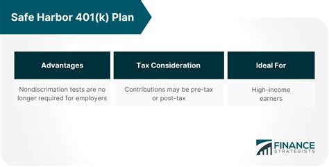 What Are The Types Of 401 K Plans Definition And Advantages