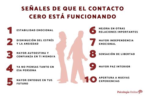 Contacto cero en psicología límites y bienestar emocional Colegio de