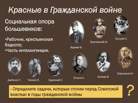 Гражданская война в России - online presentation