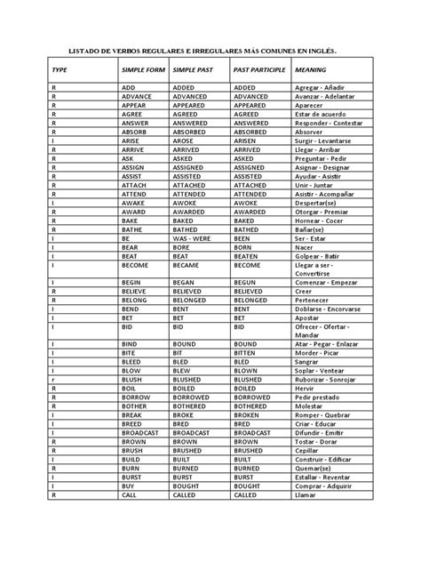 Listado De Verbos Regulares E Irregulares Más Comunes En Inglés Pdf