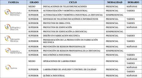 FP Dual CIPFP Vicente Blasco Ibáñez