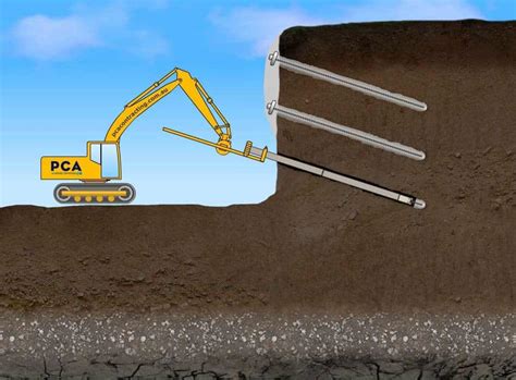 Soil Nailing Forumias