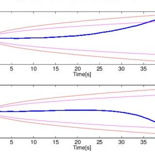 positional errors   error bounds