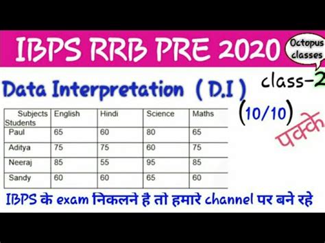 Ibps Rrb Pre 2020 Data Interpretation D I Ibps Rrb Short Maths