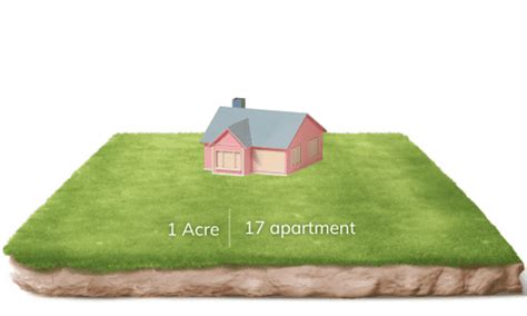 What Size House Will Fit On My Lot Finding Your Perfect Fit