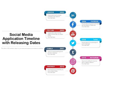 Social Media Application Timeline With Releasing Dates Presentation