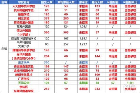 杭州啥小学最难进？挤破头 小学教育 杭州19楼