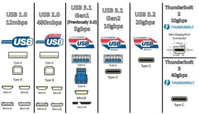 Overview of common connector types - Knowledge