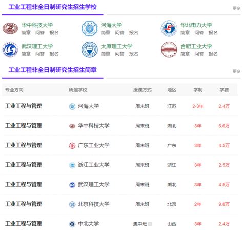 2024年工业工程非全日制研究生招生院校及学制学费一览表 知乎